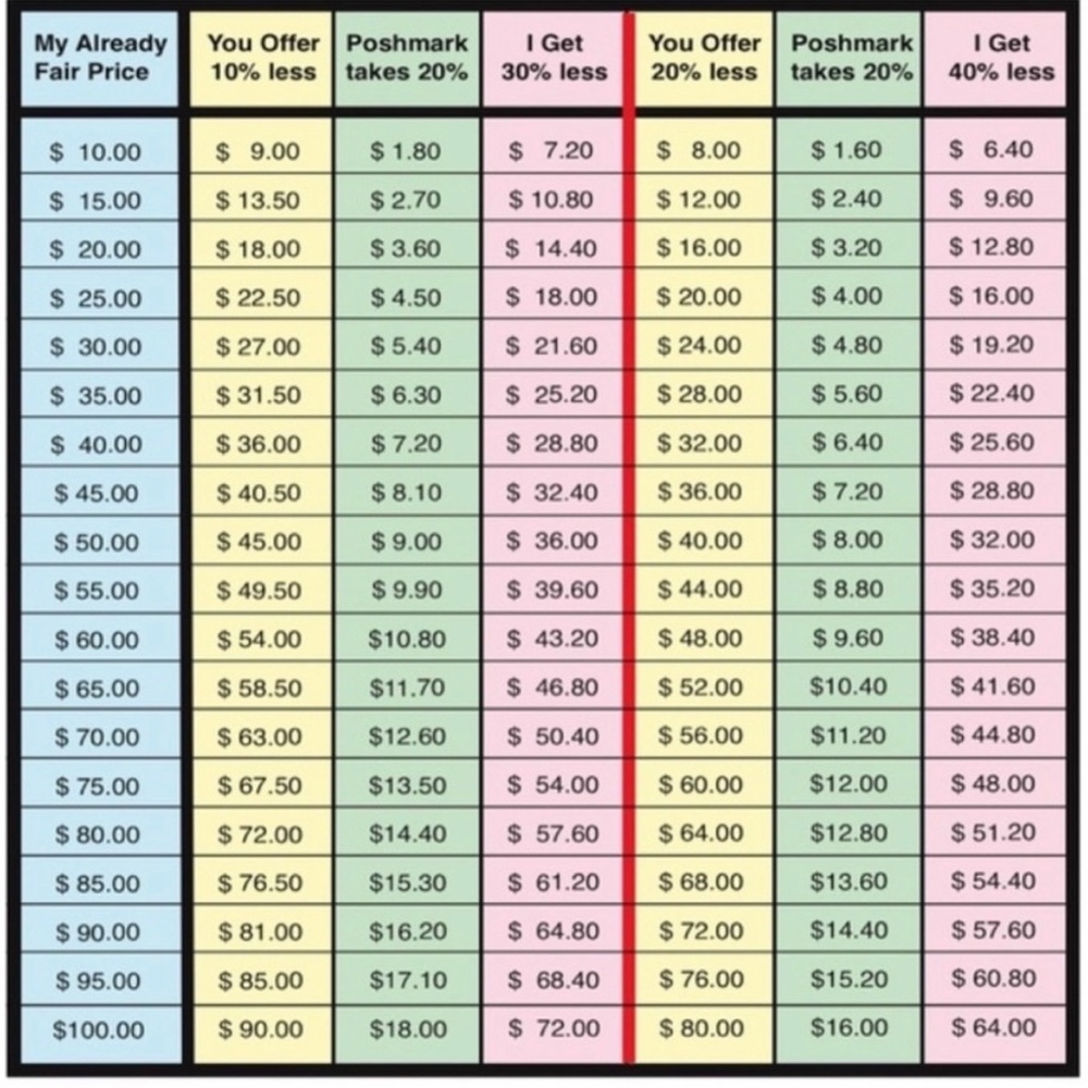 Poshmark Offer Chart - Picture 4 of 5